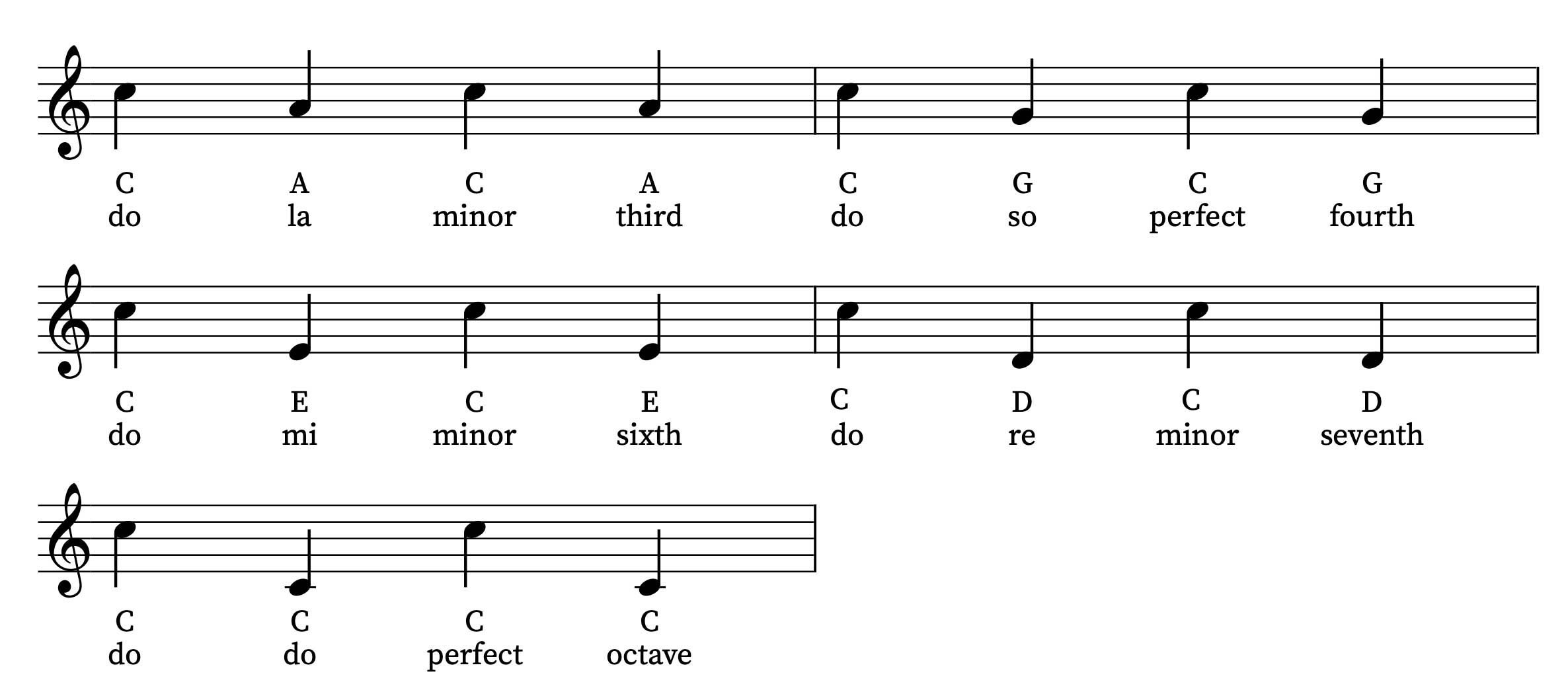 Singing solfa intervals in pentatonic (descending)